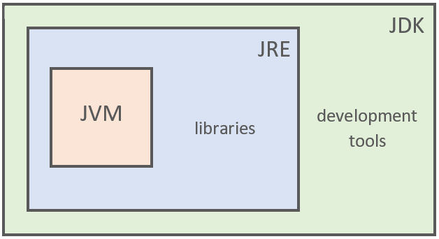 JDK vs. JRE: Key Differences Every Developer Should Understand