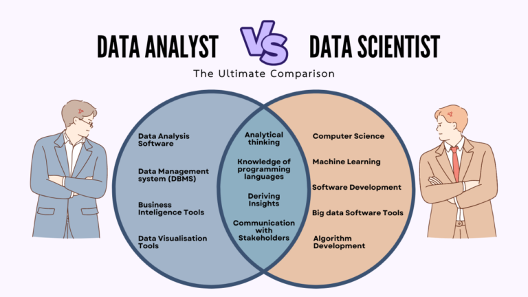 Data Scientist vs. Data Analyst: Understanding the Key Differences